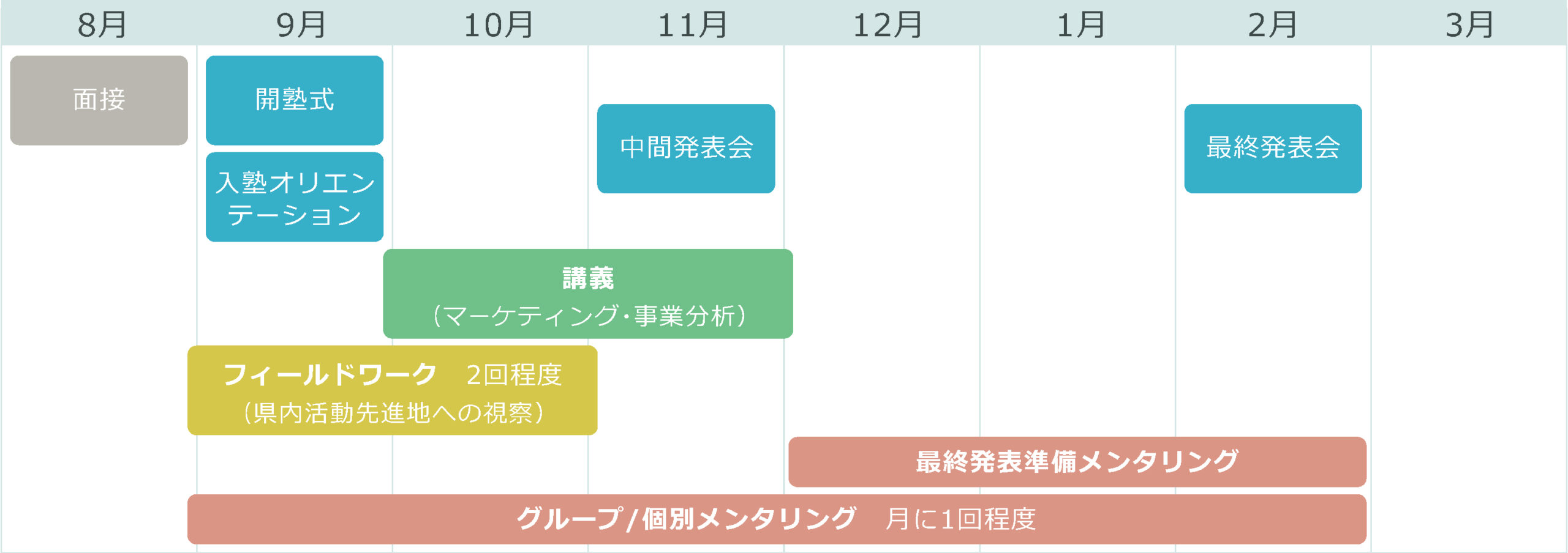 13期スケジュール